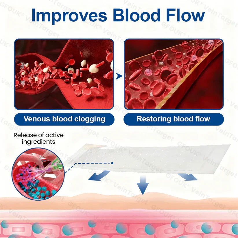🧙GFOUK® VeinTarget Microneedle Patch⚡Instant Relief, Long-Term Results