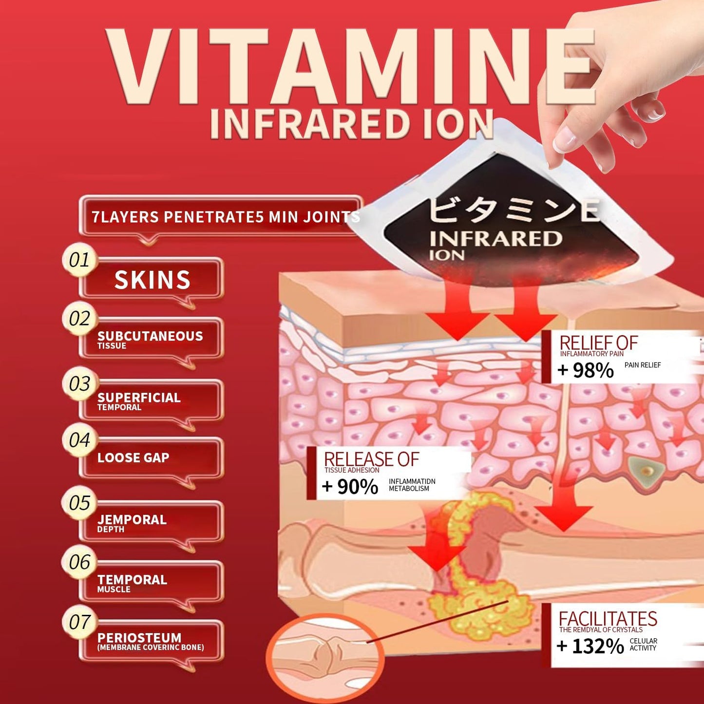 Natural Muscle Relaxation Patches