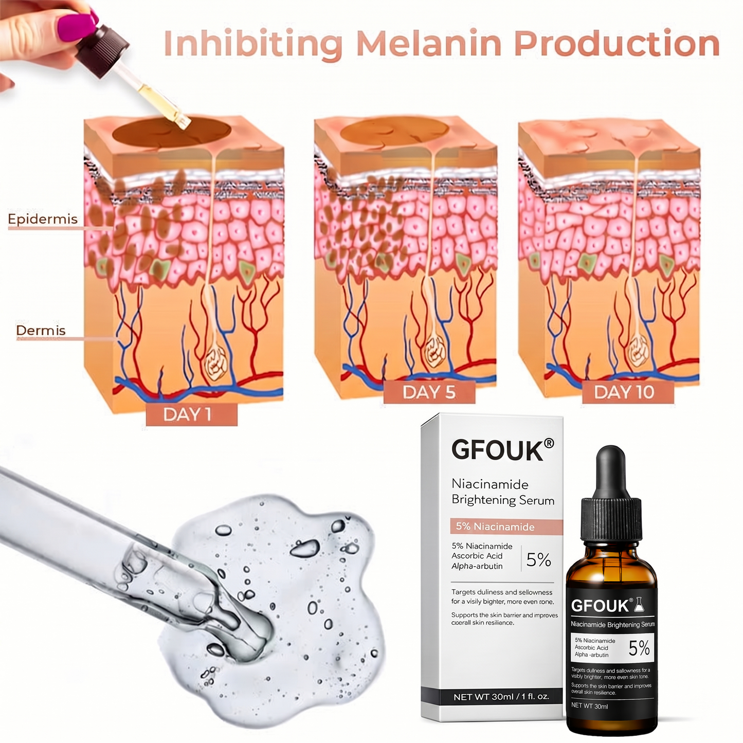 🔥 “My Holy Grail for Dark Spots” – GFOUK® Niacinamide Brightening Serum